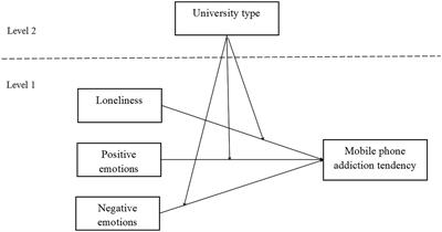 Online gaming and behavior - 1457 Words