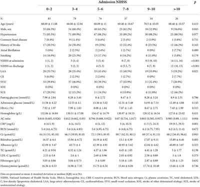 Frontiers | The acute-to-chronic glycemic ratio correlates with the ...