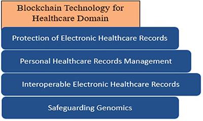 Securing Healthcare Records: Blockchain’s Trusted Data Integrity