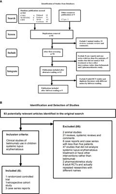 Frontiers Belimumab In Childhood Systemic Lupus Erythematosus A Review Of Available Data