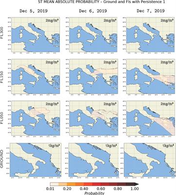 Frontiers On The Feasibility And Usefulness Of High Performance Computing In Probabilistic Volcanic Hazard Assessment An Application To Tephra Hazard From Campi Flegrei
