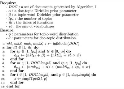 Frontiers | Bioinformatic workflow fragment discovery leveraging the ...