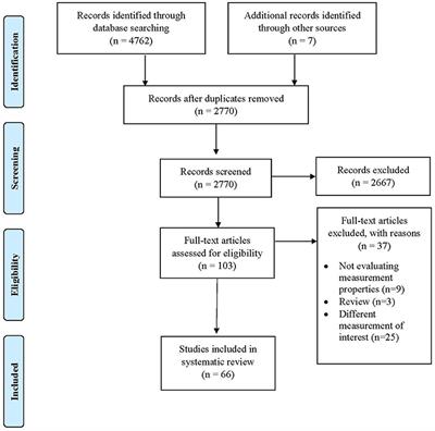 Full article: Measuring Responsiveness in the Therapeutic Relationship: A  Patient Perspective