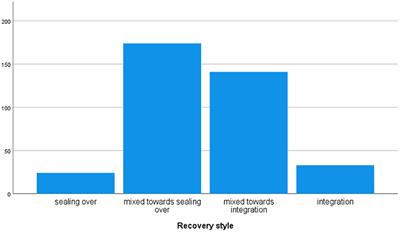 Kanti Sha Rep Sex Video - Frontiers | The Complex Interplay Between Physical Activity and Recovery  Styles in Patients With Severe Mental Disorders in a Real-World  Multicentric Study