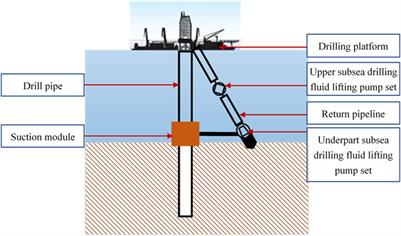 creative commons mud <a href='https://www.ruidapetroleum.com/product/49'>pump</a> oil and gas brands