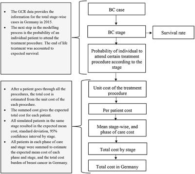 Average price of tamoxifen
