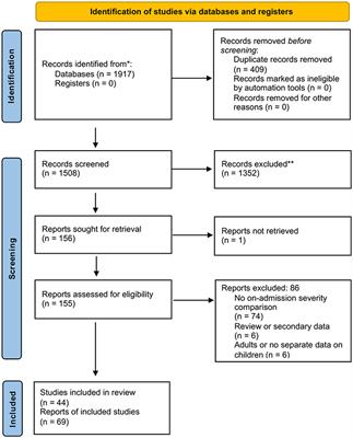 Clozapine-associated pericarditis and pancreatitis in children and  adolescents: A systematic literature review and pharmacovigilance study  using the VigiBase database - ScienceDirect