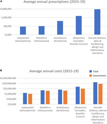 Cost of prednisolone in australia