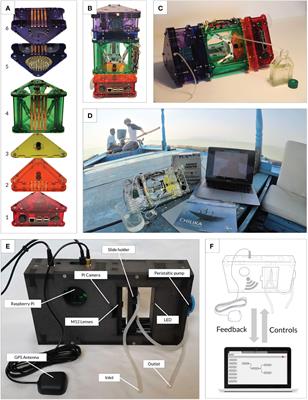PlanktoScope Affordable Modular Quantitative Imaging Platform for Citizen Oceanography picture