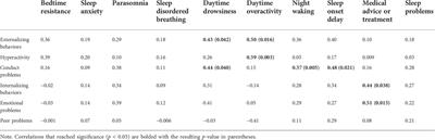 Frontiers  Behavioral and neuropsychiatric challenges across the lifespan  in individuals with Rubinstein-Taybi syndrome