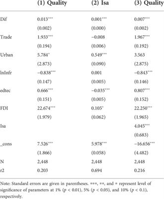 Does digital finance affect the quality of economic growth? Analysis based on Chinese city data
