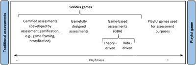 Serious games continuum: Between games for purpose and