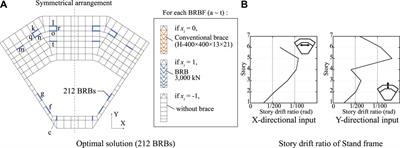 Mean demand ratio for BRB beams