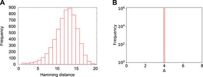 Frontiers | On the hardness of quadratic unconstrained binary ...