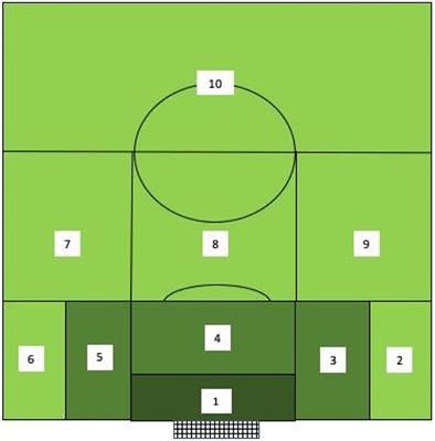 Football/Soccer: Attacking with width (Technical: Crossing