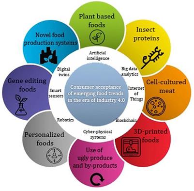 Report: Convenience Still Fueling Prepared Food Sales - The Food Institute