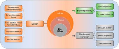 Frontiers  Research Progress on the Corrosive Environment Large