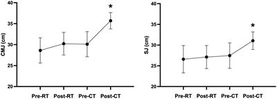 Frontiers | The effects of 8-week complex training on lower-limb strength and power of Chinese ...