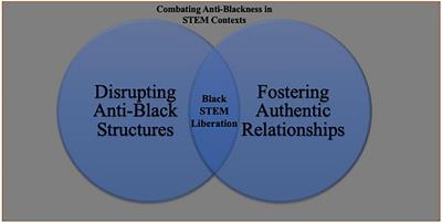 STEM, STEAM, Make, Dream: Reimagining the Culture of Science, Technology,  Engineering, and Mathematics