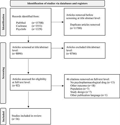 wellbutrin 600 mg dosages