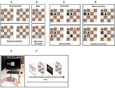 Chess hierarchy - Find the mate in four moves