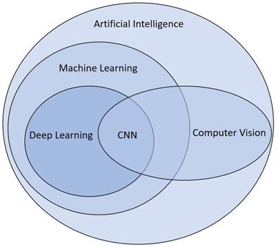 Annotated history of modern AI and deep neural networks