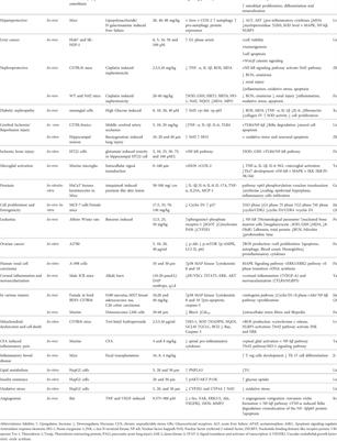 Frontiers  Tetraclinis articulata (vahl) masters: An insight into its  ethnobotany, phytochemistry, toxicity, biocide and therapeutic merits