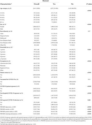 Psychological wellbeing and the association with burnout in a cohort of healthcare workers during the COVID-19 pandemic