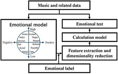 PDF) Advancing Emotion Theory with Multivariate Pattern Classification