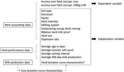 Distribution of lactation average SCC values for Jersey cows in