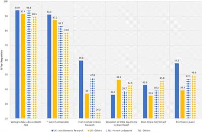 Free Online Memory Test Evaluates Brain Health Status in Persons Over 50