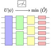 Variational Quantum Algorithms | Frontiers Research Topic