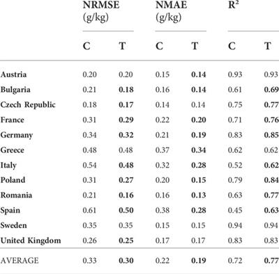 Frontiers  Cover Crops and Mechanical Scarification in the Yield and  Industrial Quality of Upland Rice