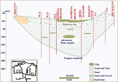 Frontiers The challenge of developing ecohydrological metrics for vegetation communities in calcareous fen wetland systems