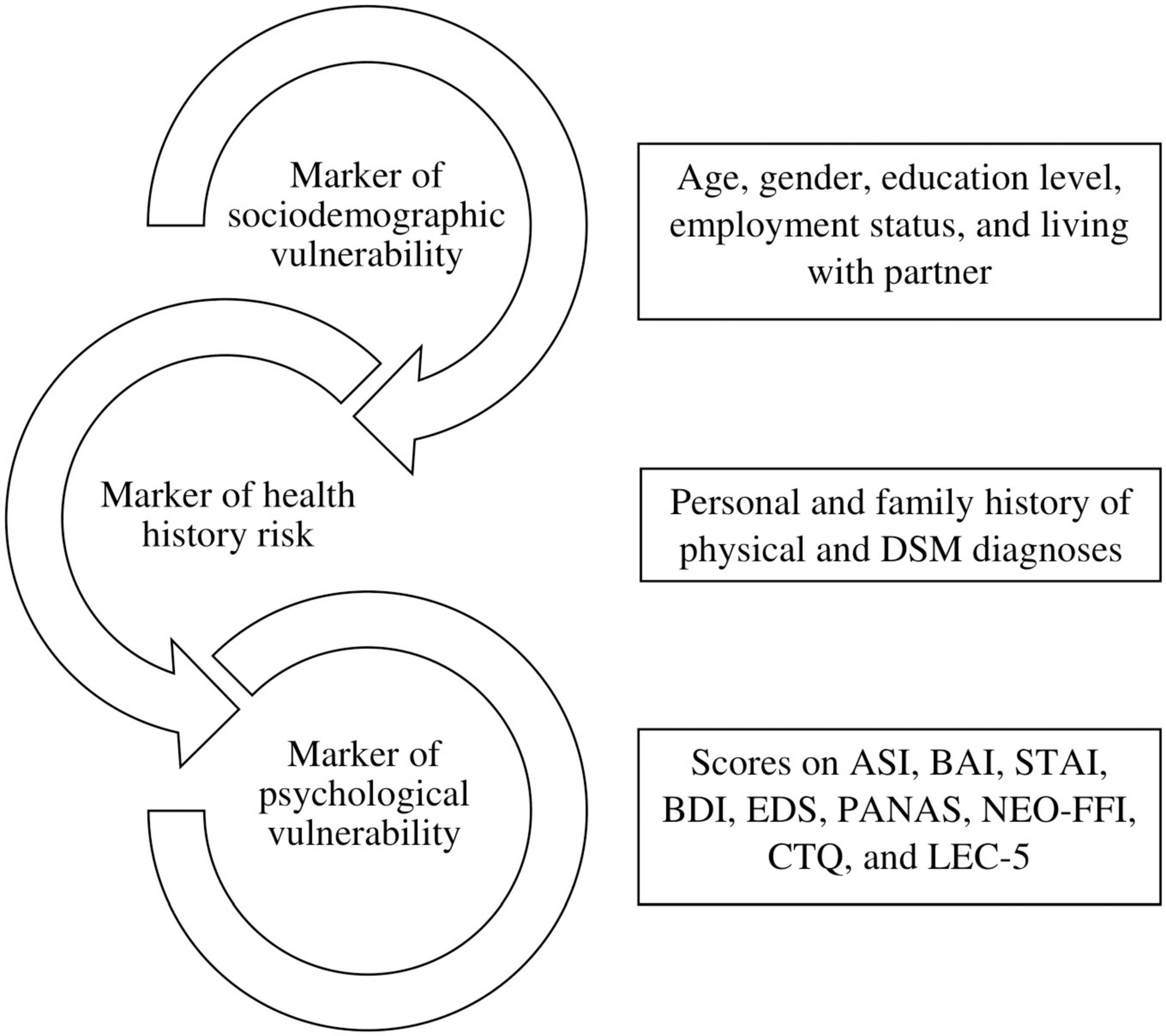 Frontiers | Ataque de nervios: The impact of sociodemographic 