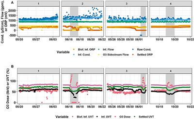 Frontiers  Gap analysis and methodological framework to assess and develop  water centric sustainable agricultural intensification pathways in Sub-Saharan  Africa