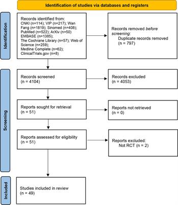 Frontiers  The BASDAI Cut-Off for Disease Activity Corresponding to the  ASDAS Scores in a Taiwanese Cohort of Ankylosing Spondylitis