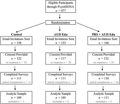 Frontiers  Ethical layering in AI-driven polygenic risk scores—New  complexities, new challenges