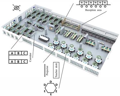 Frontiers  Gamification into the design of the e-3D online course