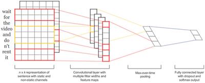 Frontiers  Do you reap what you sow? Driving mechanism of supply chain  transparency on consumers' indirect reciprocity