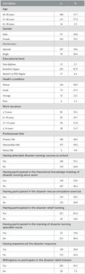 Frontiers  Effects of Blindfold on Leadership in Pediatric Resuscitation  Simulation: A Randomized Trial