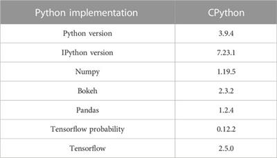 Frontiers | A dynamic learning method based on the Gaussian process for ...