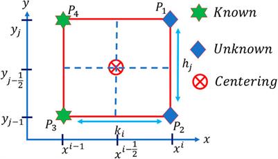 Frontiers  Numerical simulation study on pore clogging of pervious  concrete pavement based on different aggregate gradation