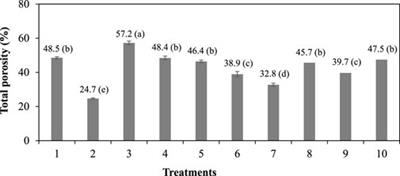 Frontiers  Sediment Bulk Density Effects on Benthic Macrofauna Burrowing  and Bioturbation Behavior