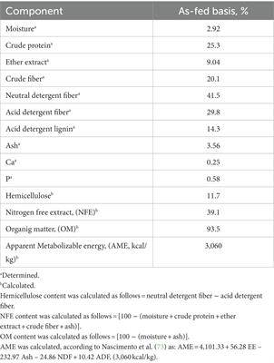 Frontiers  Exploring the application of Corynebacterium glutamicum single  cell protein in the diet of flathead grey mullet (Mugil cephalus): effects  on growth performance, digestive enzymes activity and gut microbiota