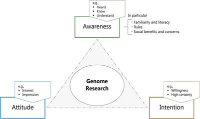 Frontiers  Ethical layering in AI-driven polygenic risk scores—New  complexities, new challenges