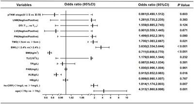 Frontiers A Scientometric Analysis and Visualization Discovery of Enhanced Recovery After Surgery