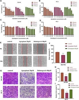 Frontiers  Behavioral and neuropsychiatric challenges across the lifespan  in individuals with Rubinstein-Taybi syndrome