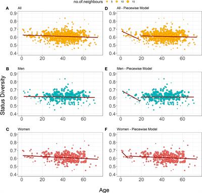 Frontiers  Identification of MARK2, CCDC71, GATA2, and KLRC3 as