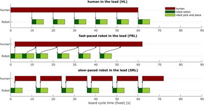Frontiers  Exploring Effects of Information Filtering With a VR Interface  for Multi-Robot Supervision